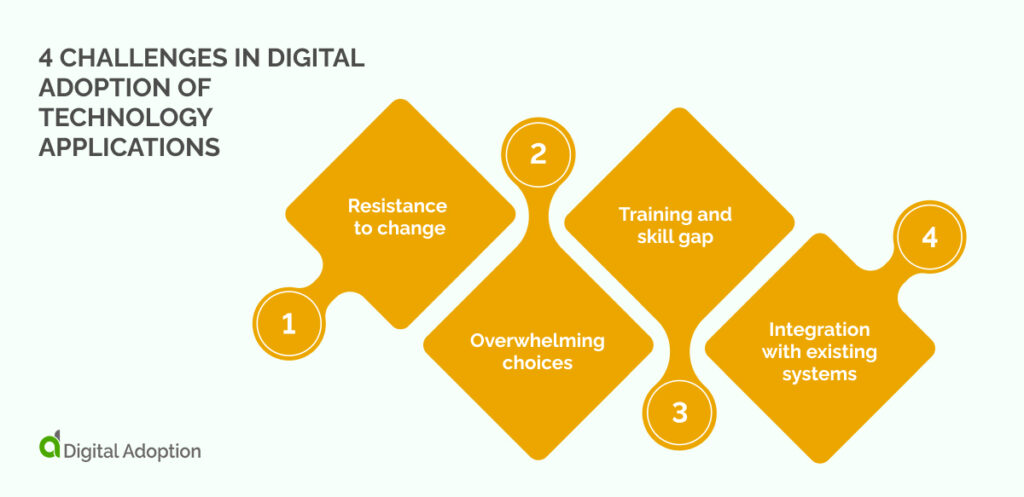 4 challenges in digital adoption of technology applications