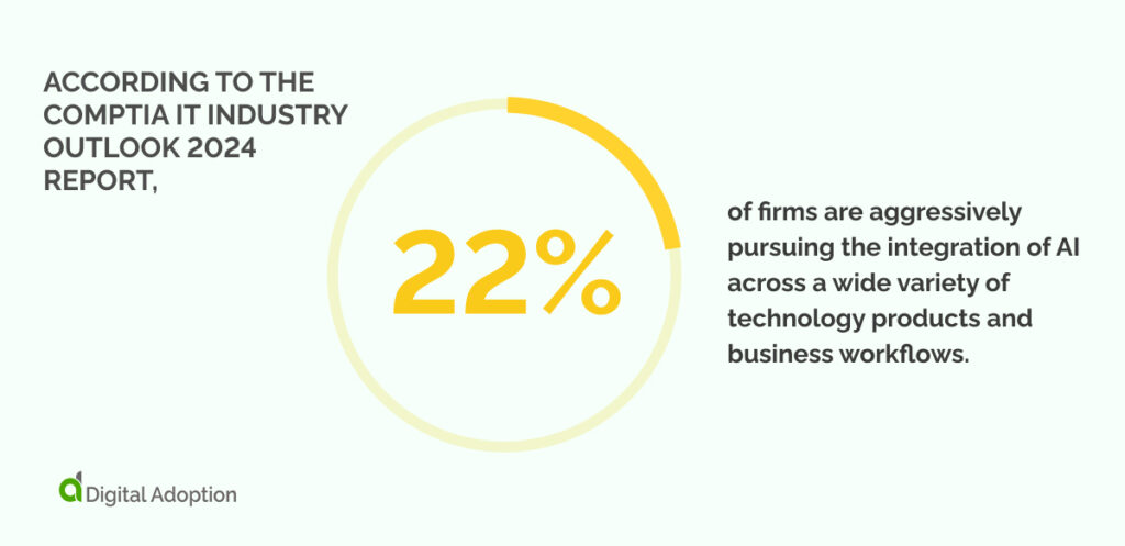 According to the CompTIA IT Industry Outlook 2024 report, 22%