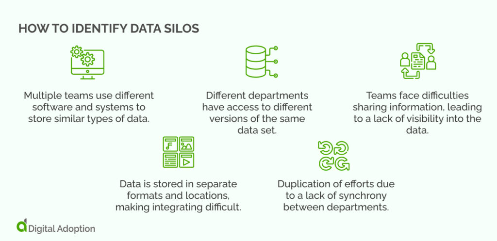 How to Identify Data Silos