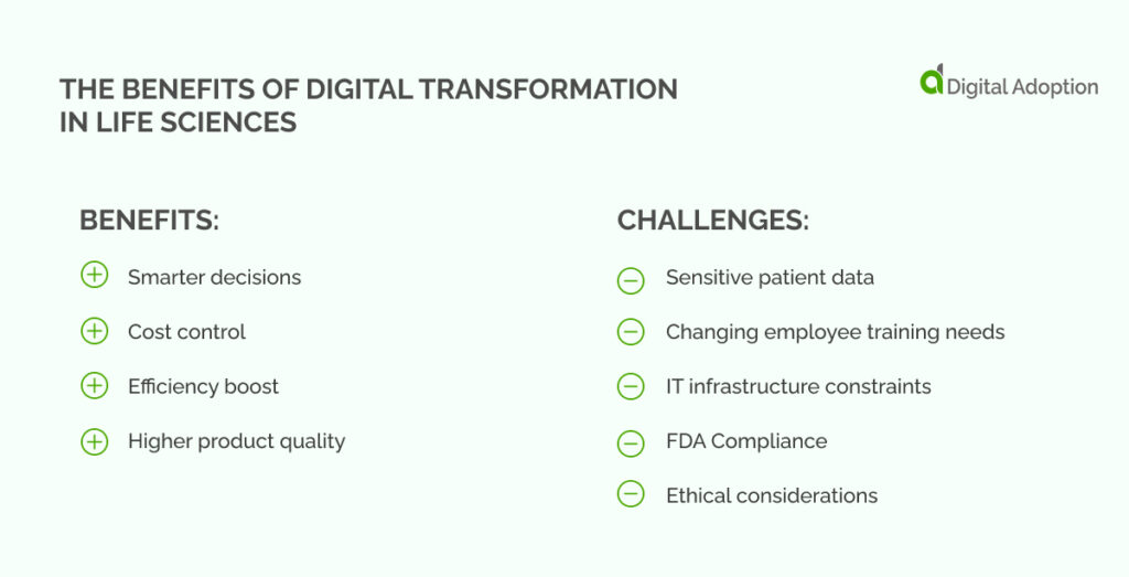 What are the benefits of digital transformation in life sciences?