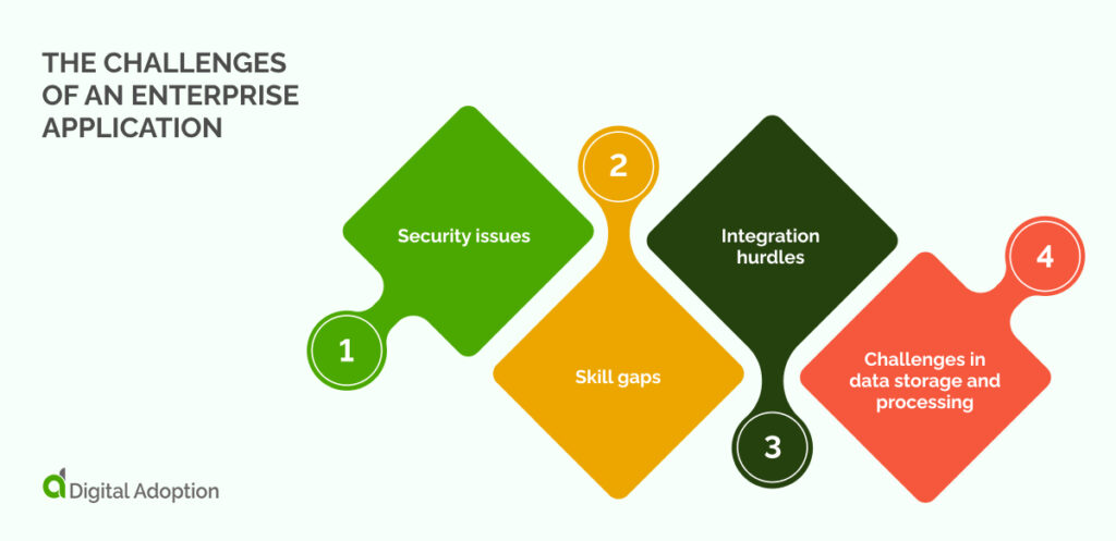 What are the challenges of an enterprise application?